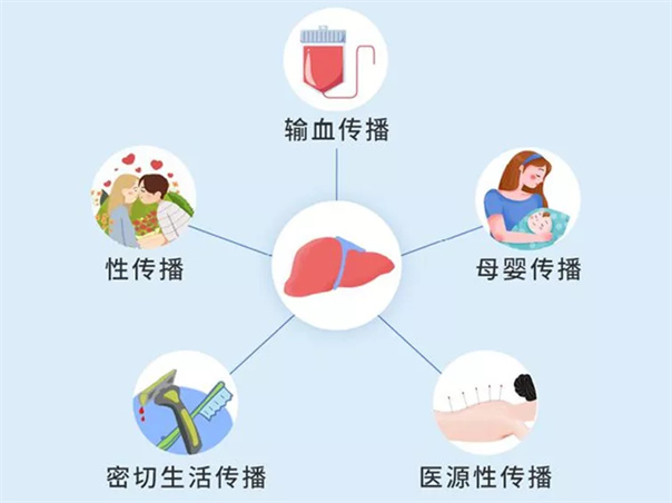 话题三:病毒性肝炎怎么治疗?