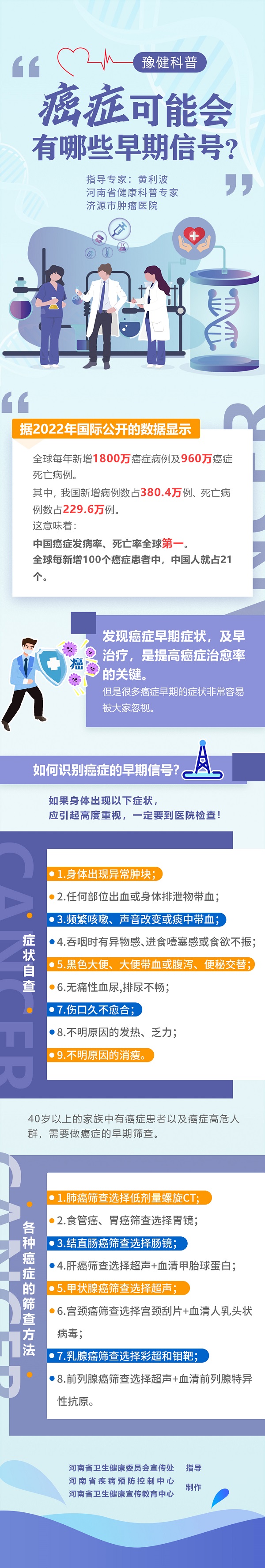 癌症早期信号.jpg